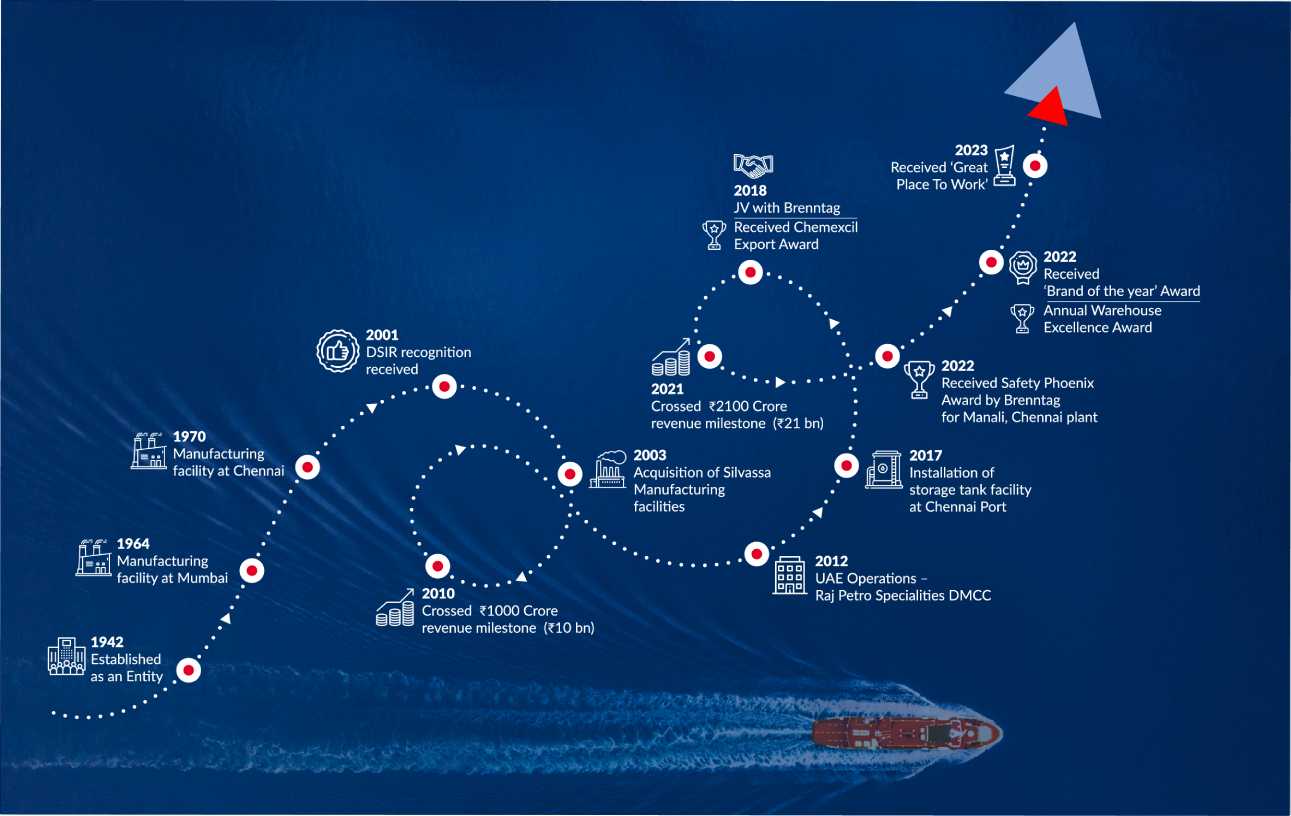 our journey